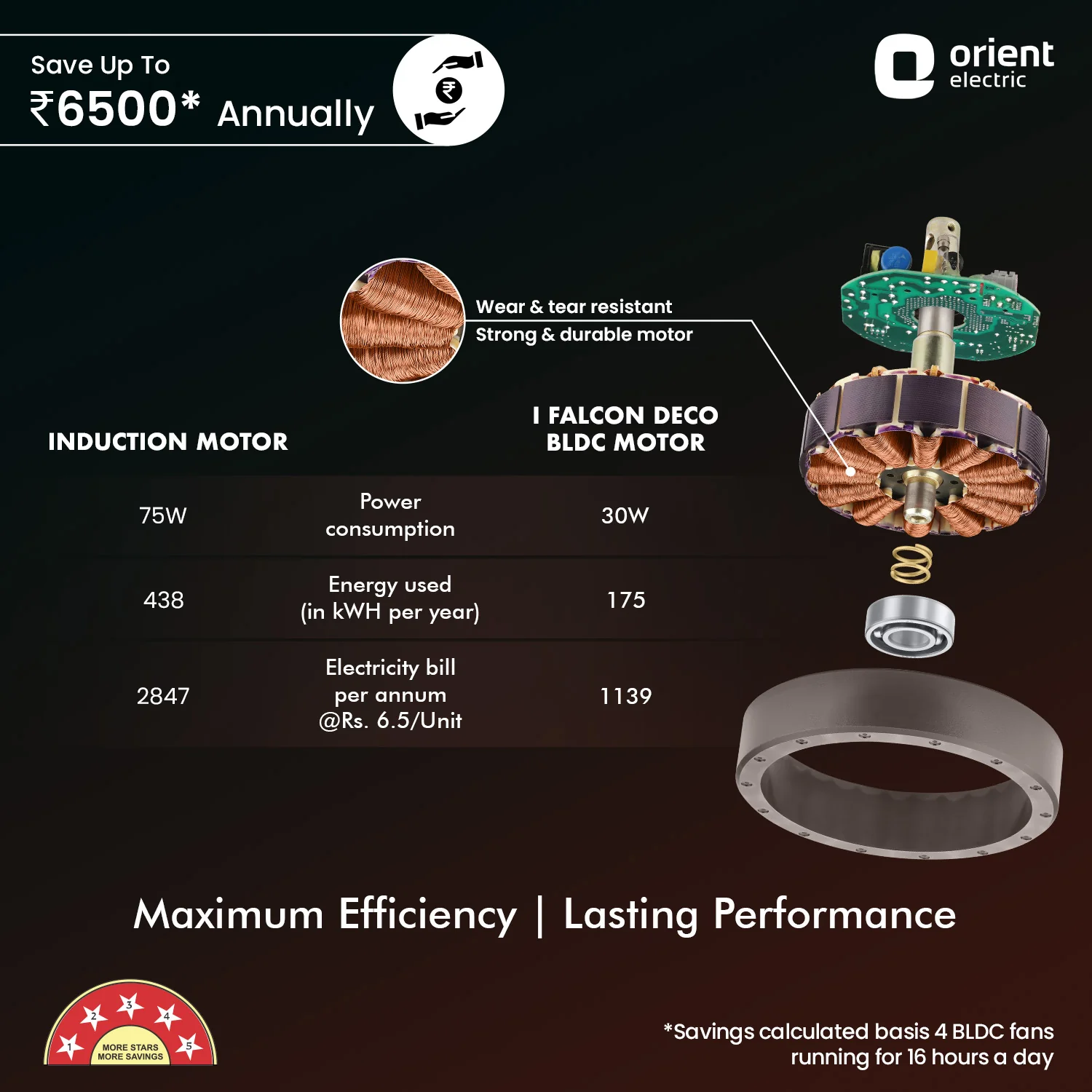 I-Falcon Deco BLDC Ceiling Fan - Image 20