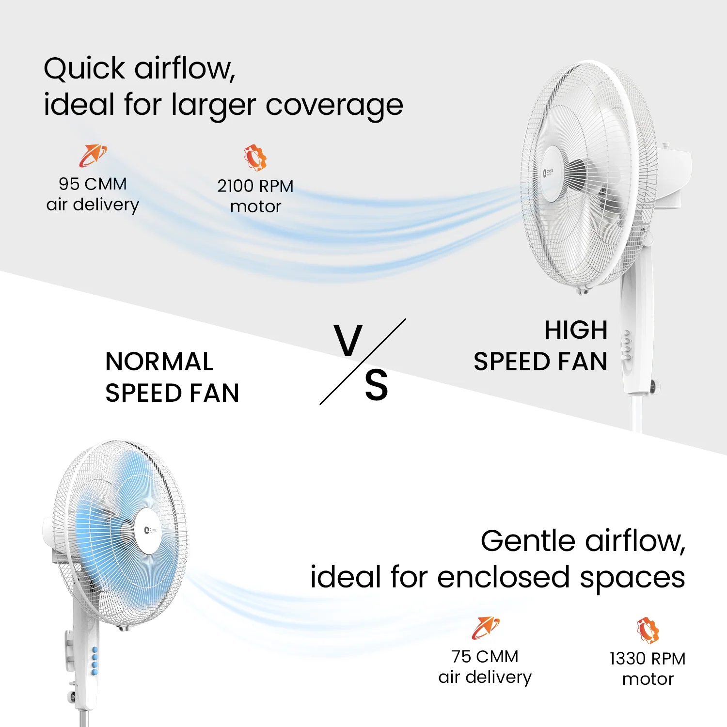 400MM Stand 37 Neo High Speed Pedestal Fan - Image 12