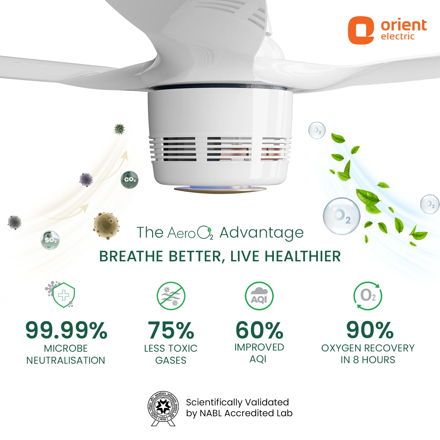 Aero O2 1200MM Ceiling Fan | Oxygen Enrichment Fan | 60% Improved AQI | Air Cleaner Fan - Image 3