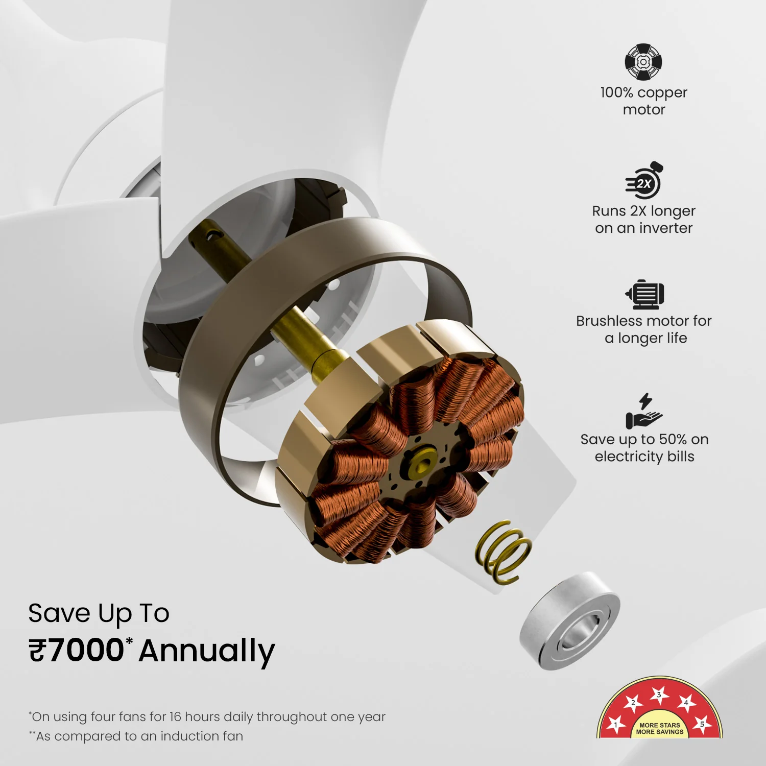 Aerosilent BLDC Pro Ceiling Fan with Remote - Image 13