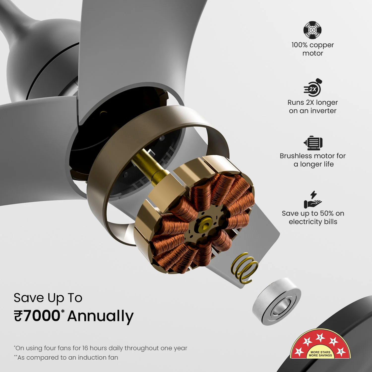 Aerosilent BLDC Pro Ceiling Fan with Remote - Image 21
