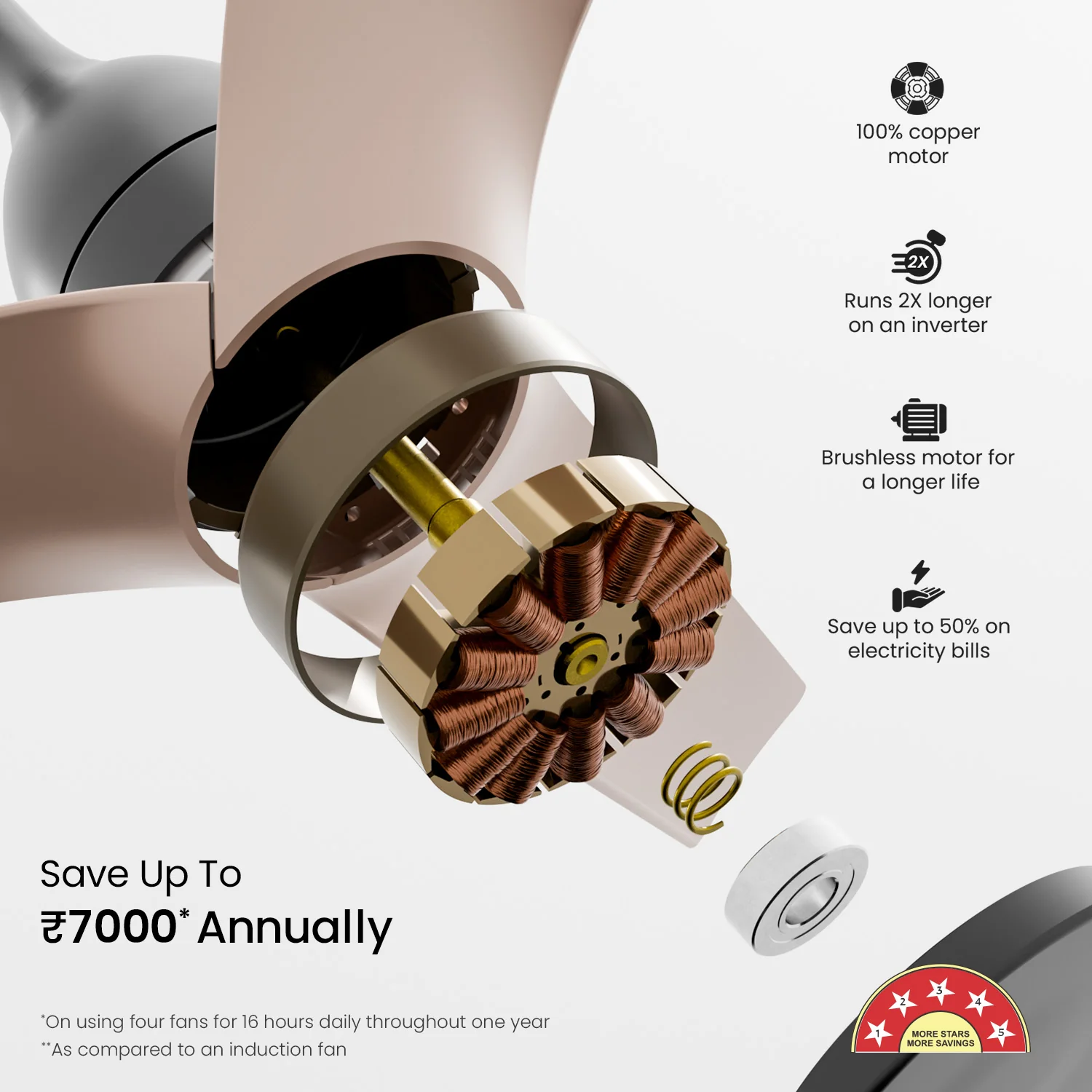 Aerosilent BLDC Pro Ceiling Fan with Remote - Image 29