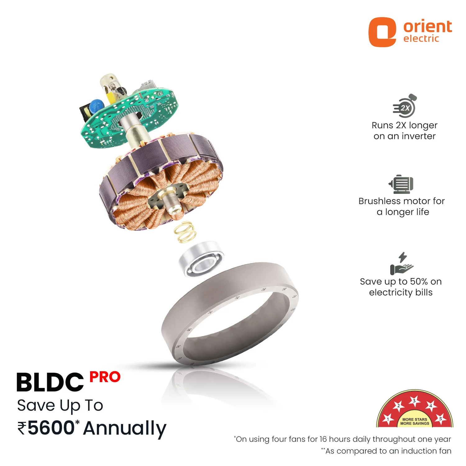 Aerosleek 5 Star Rated Premium BLDC Fan with Remote - Image 20