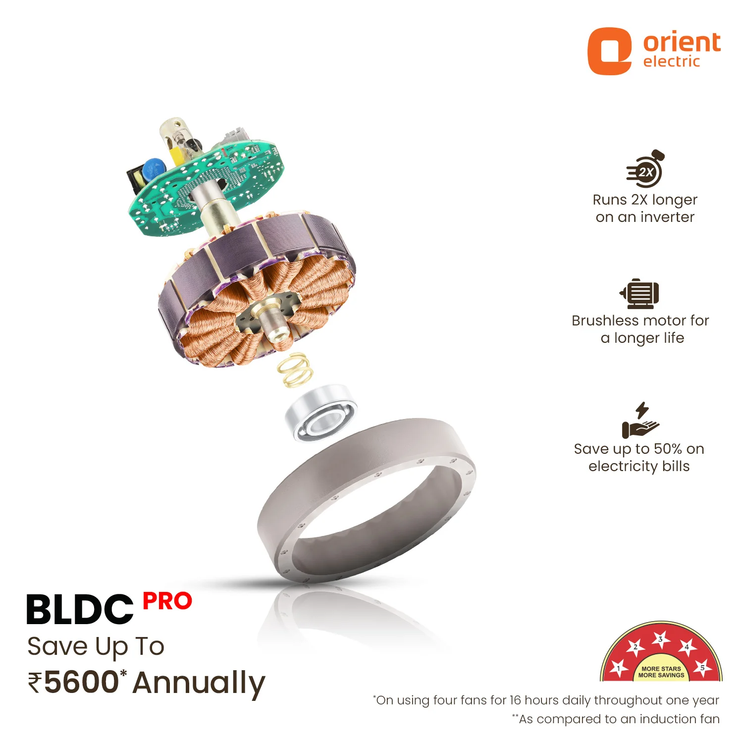 Aerosleek 5 Star Rated Premium BLDC Fan with Remote - Image 34