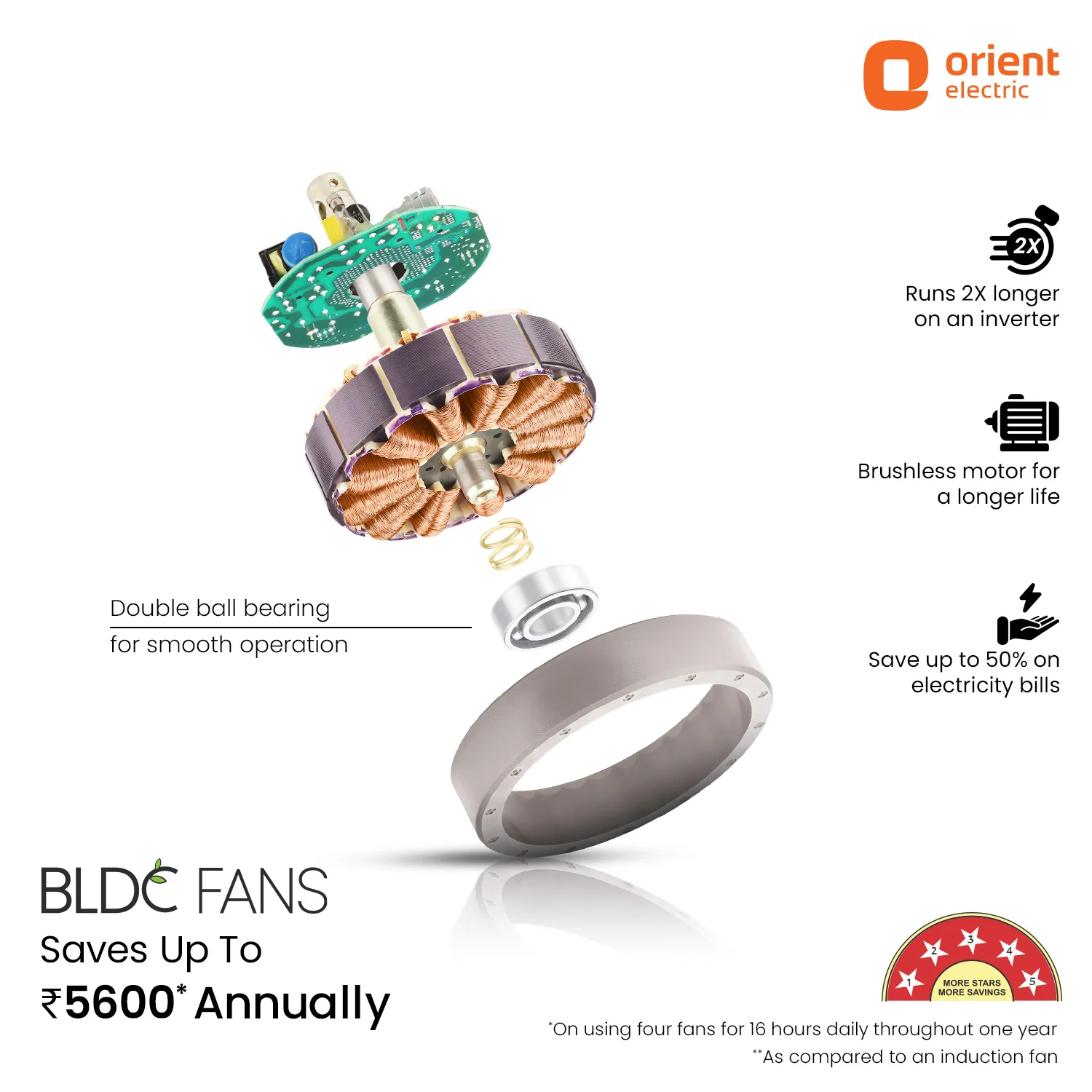 Artis BLDC Pro Ceiling Fan With Remote | 5 Star | 2 Way Rotation | 5 Blade | Black - Image 13