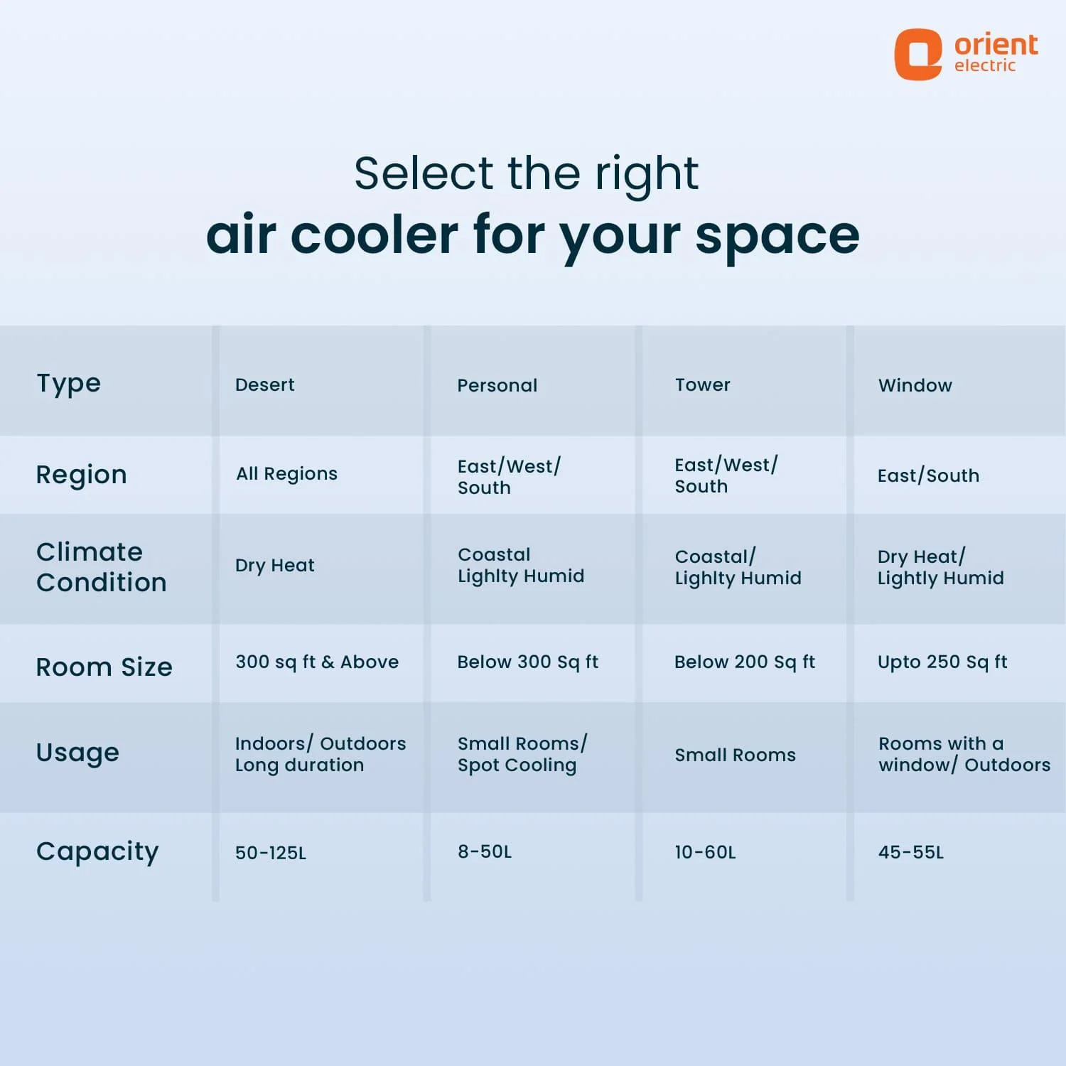 Avante Desert Air Cooler with Honeycomb Pads - Image 18