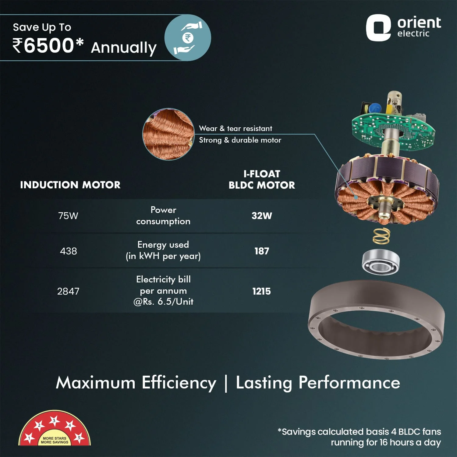 I Float 5 Star Rated BLDC Ceiling Fan | 2 Year Warranty - Image 29