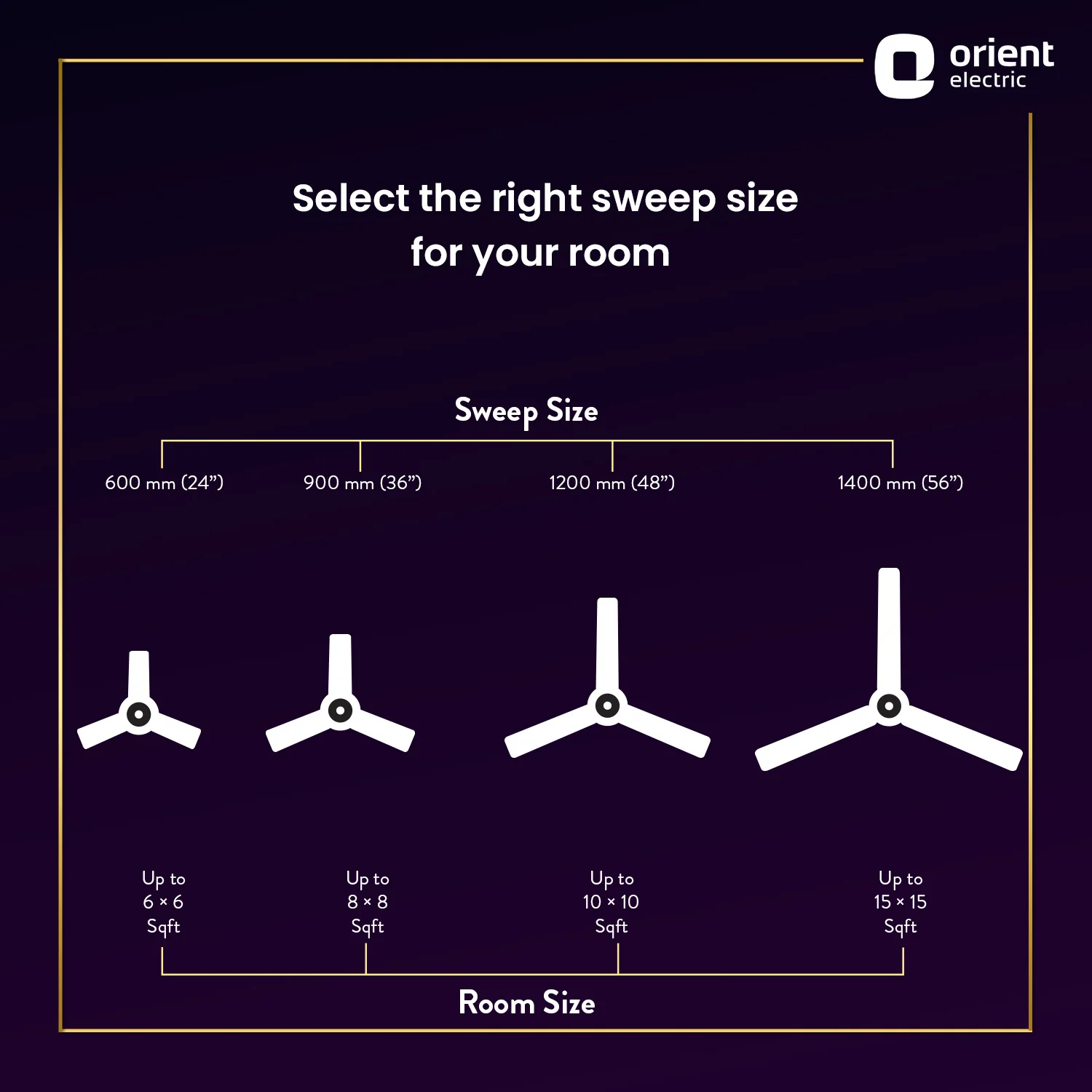 Jazz High Speed Ceiling Fan | 2-Year Warranty - Image 7