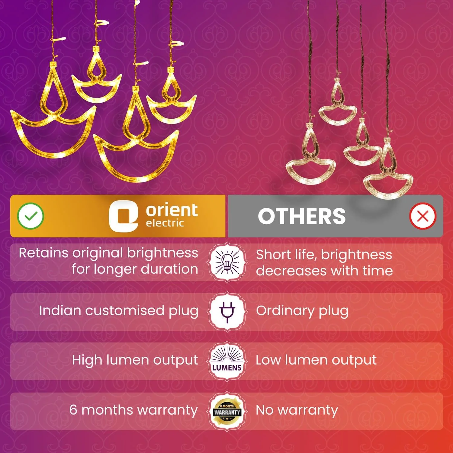 Joylite Diya LED Curtain Light for Home - Image 4