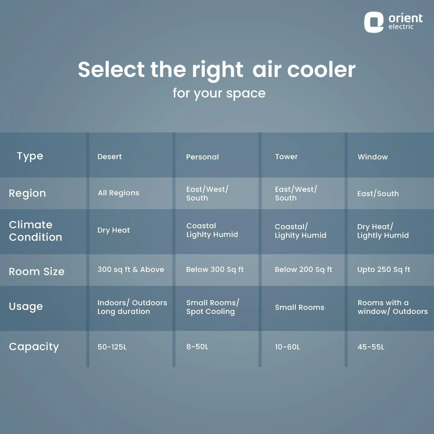 Ocean Air Desert Cooler with Honeycomb Pads - Image 9