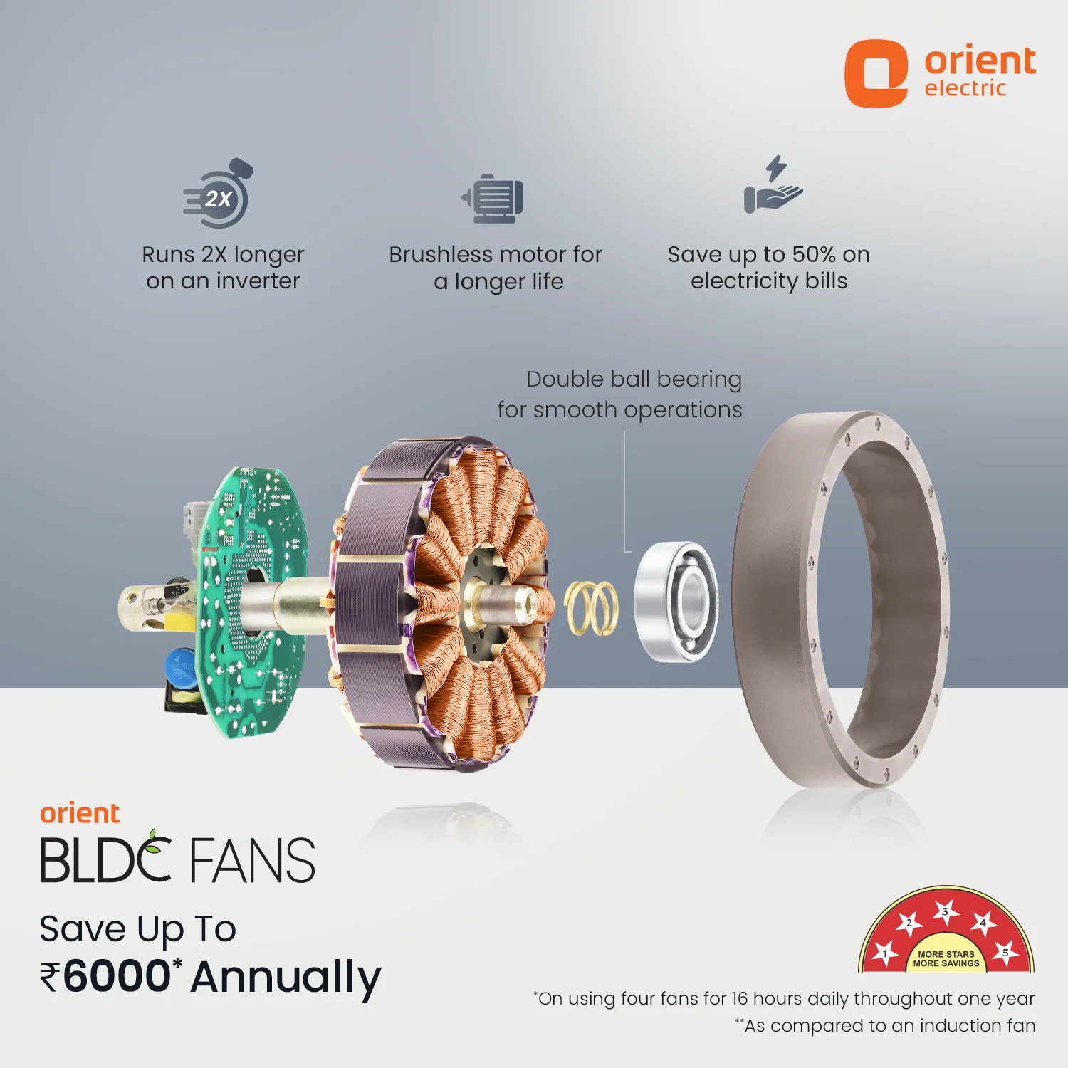 Proton BLDC Fan with Remote | 3-Year Warranty - Image 41